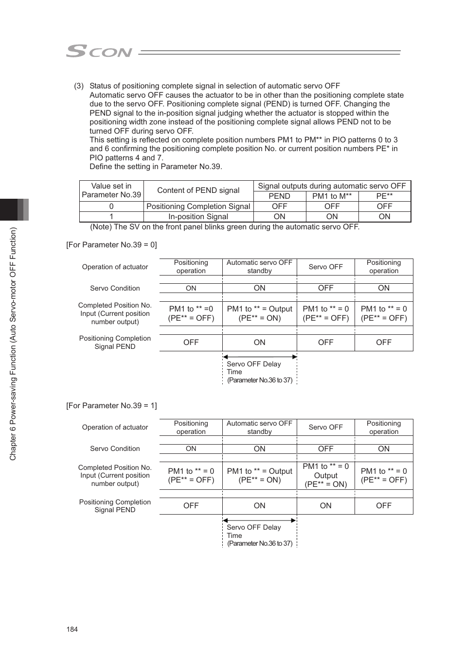 IAI America SCON-CA User Manual | Page 194 / 354