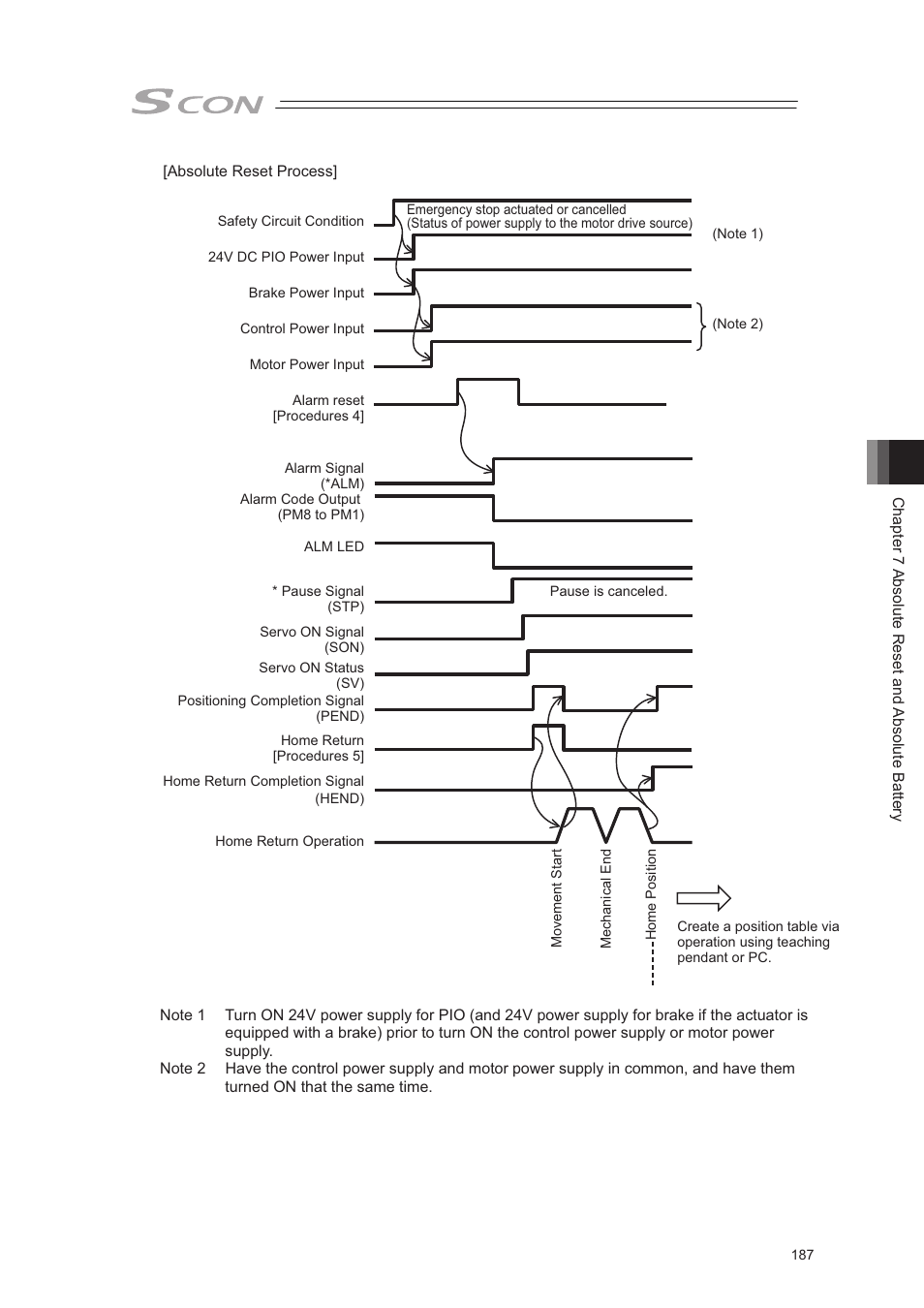 IAI America SCON-CA User Manual | Page 197 / 354