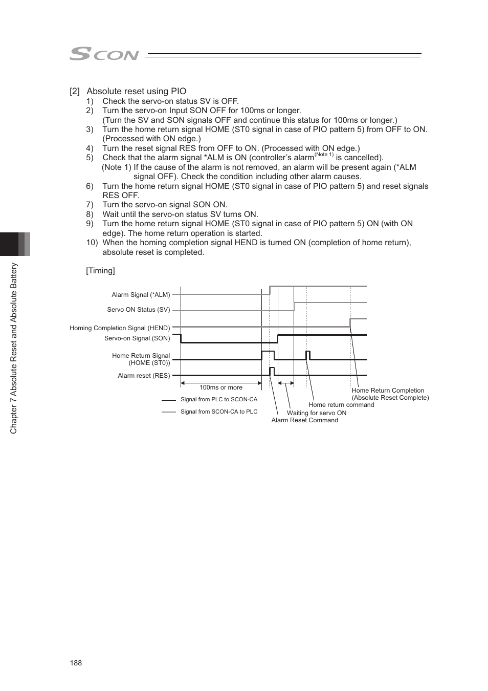 IAI America SCON-CA User Manual | Page 198 / 354