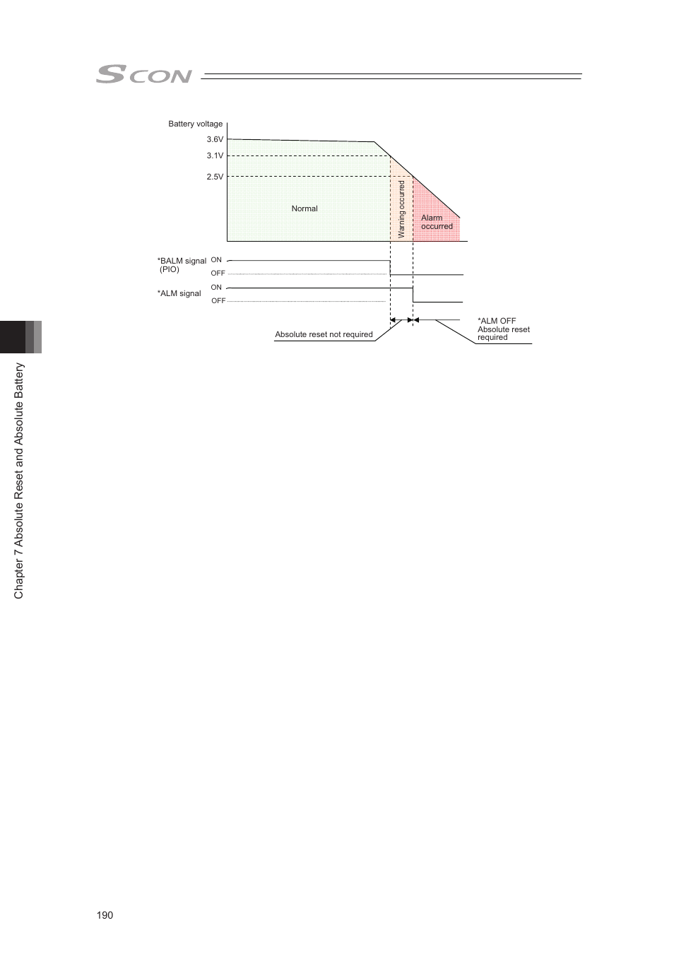 IAI America SCON-CA User Manual | Page 200 / 354