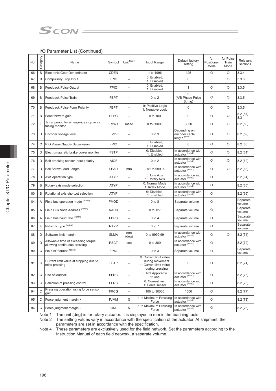 Chapter 8 i/o parameter, I/o parameter list (continued) | IAI America SCON-CA User Manual | Page 206 / 354