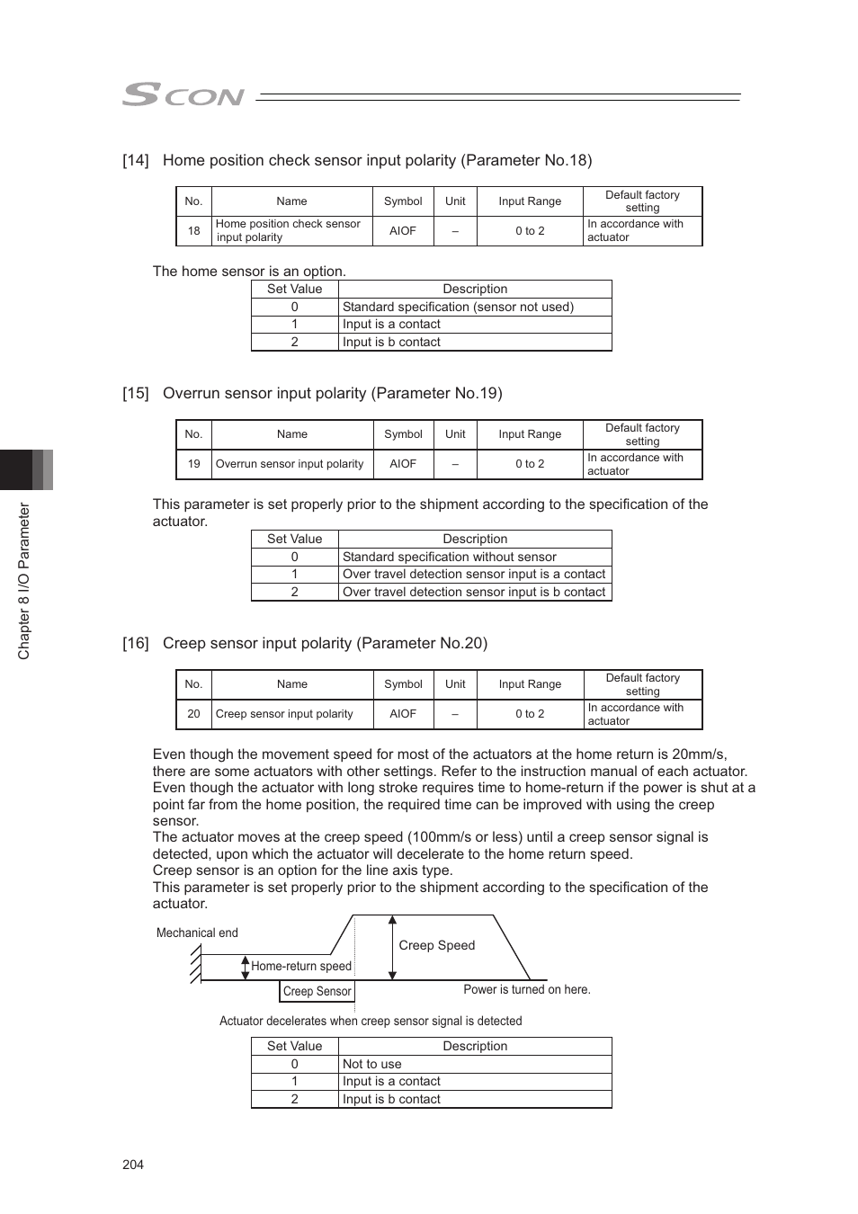 IAI America SCON-CA User Manual | Page 214 / 354