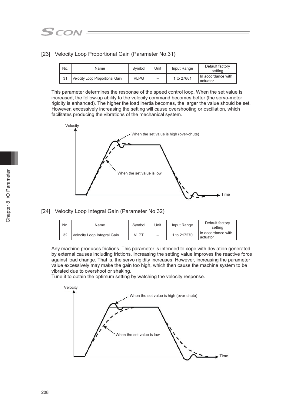 IAI America SCON-CA User Manual | Page 218 / 354