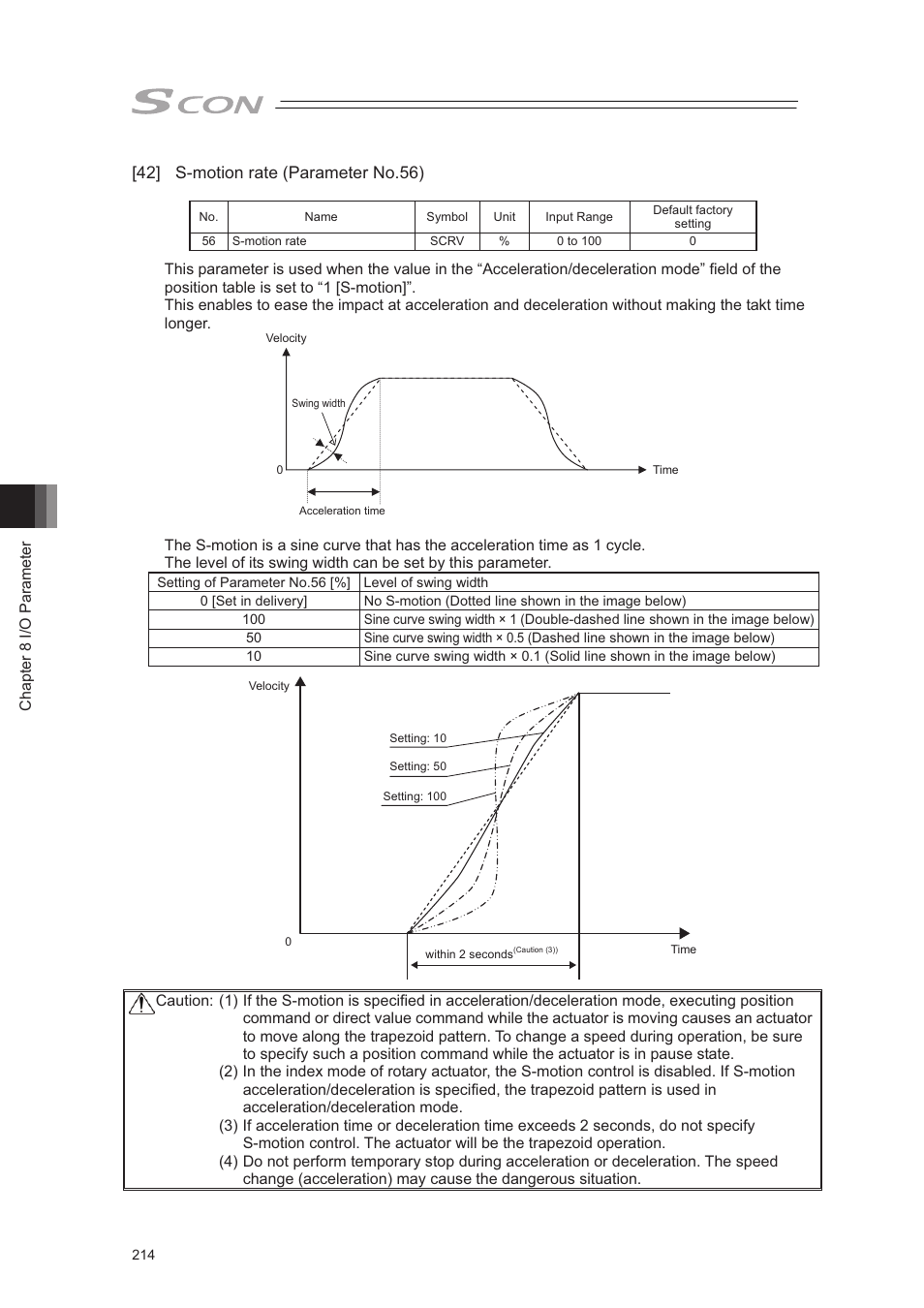 IAI America SCON-CA User Manual | Page 224 / 354