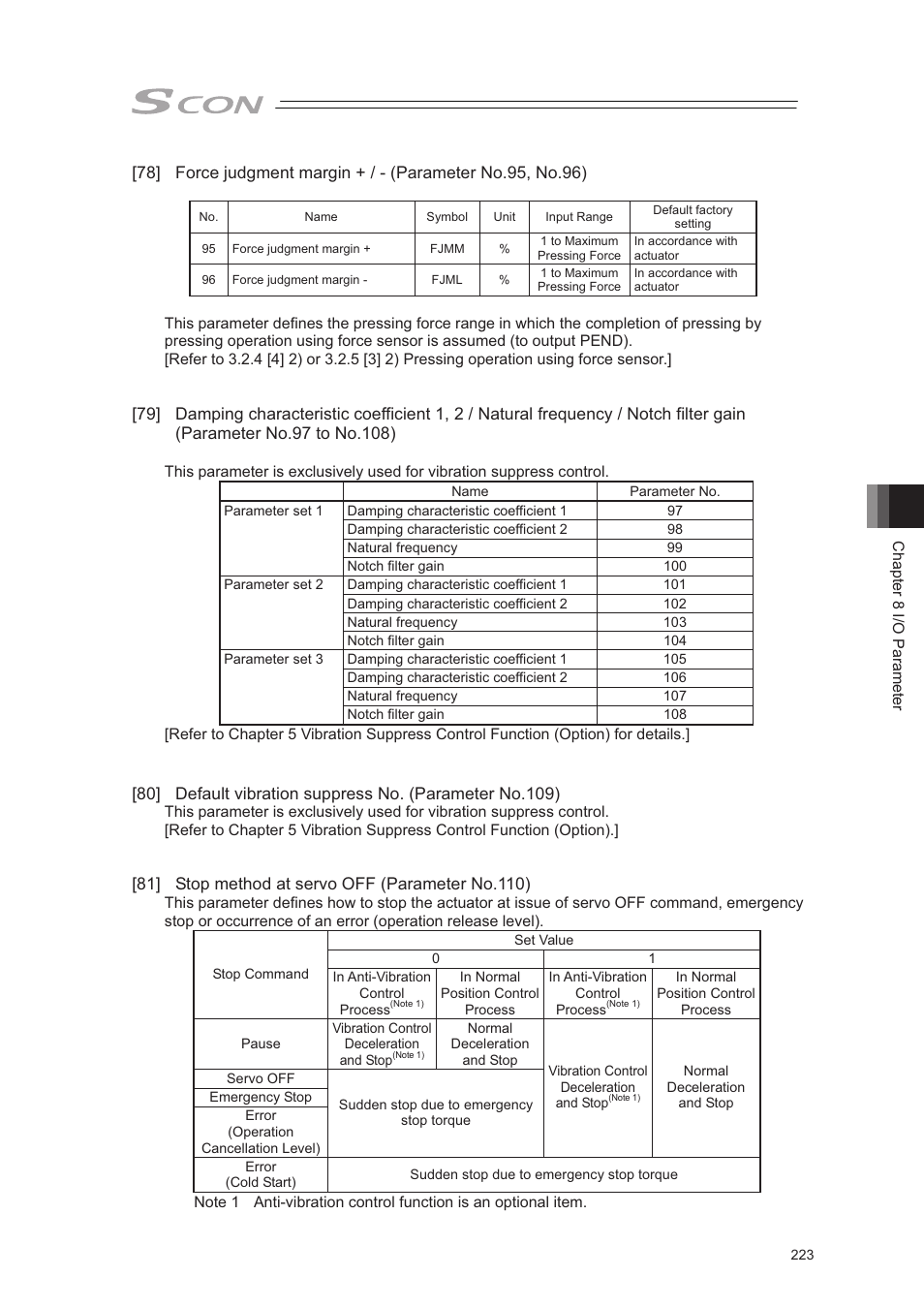 IAI America SCON-CA User Manual | Page 233 / 354