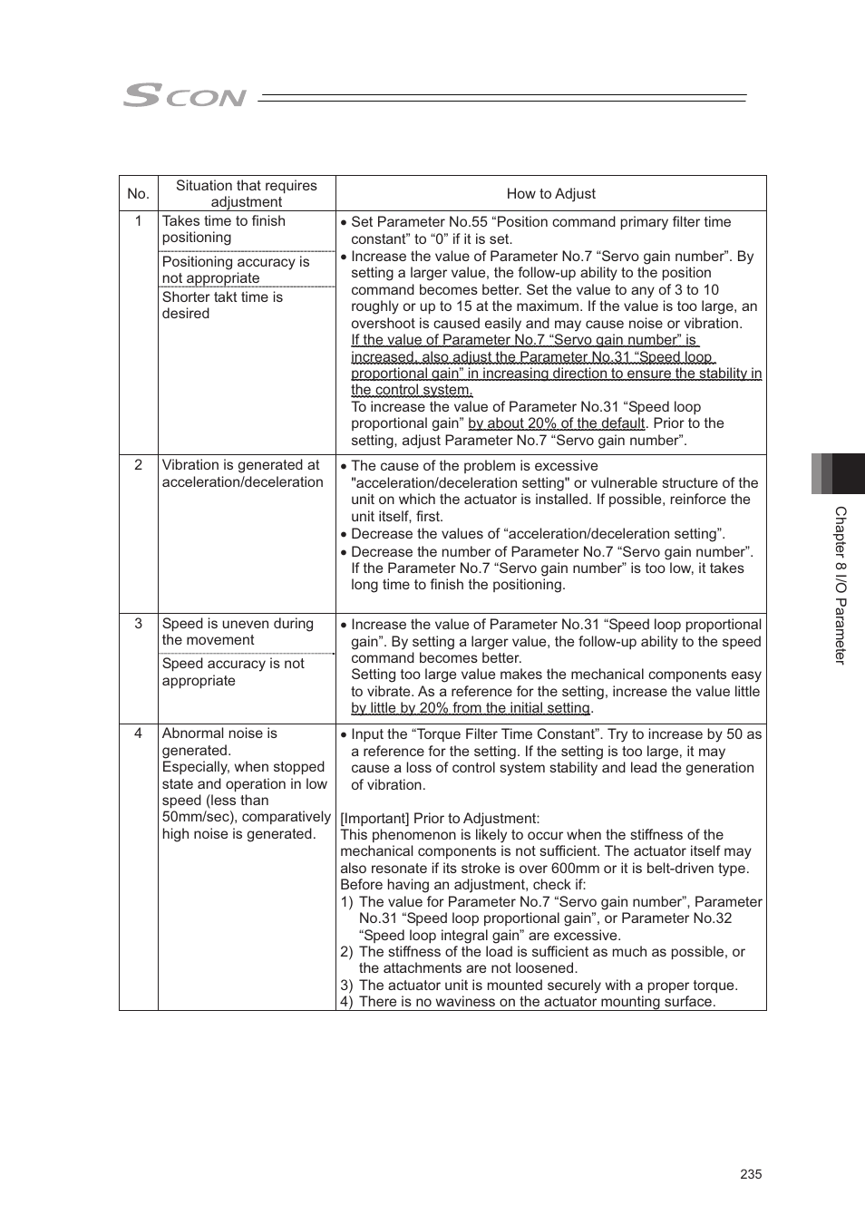 IAI America SCON-CA User Manual | Page 245 / 354