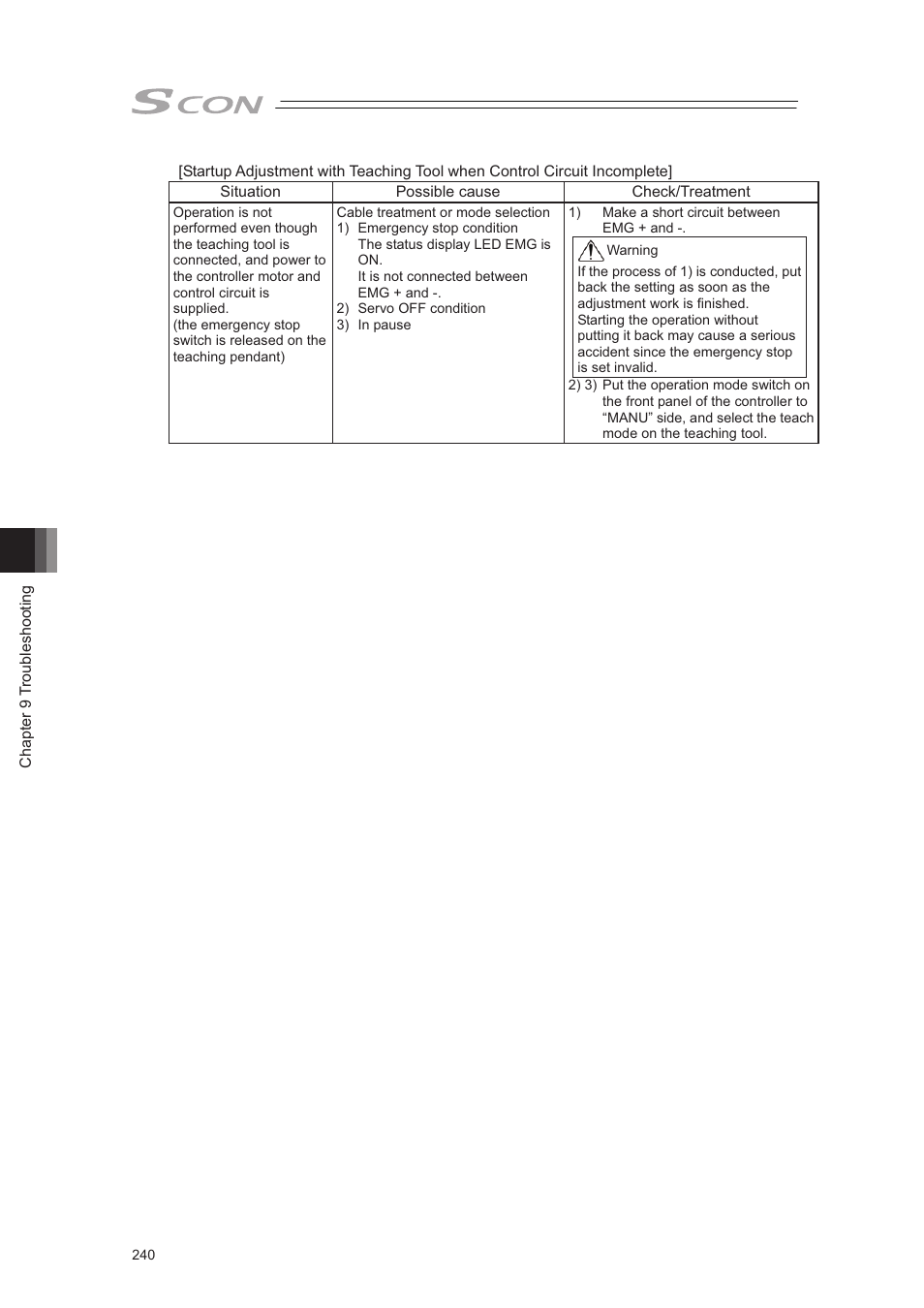 IAI America SCON-CA User Manual | Page 250 / 354