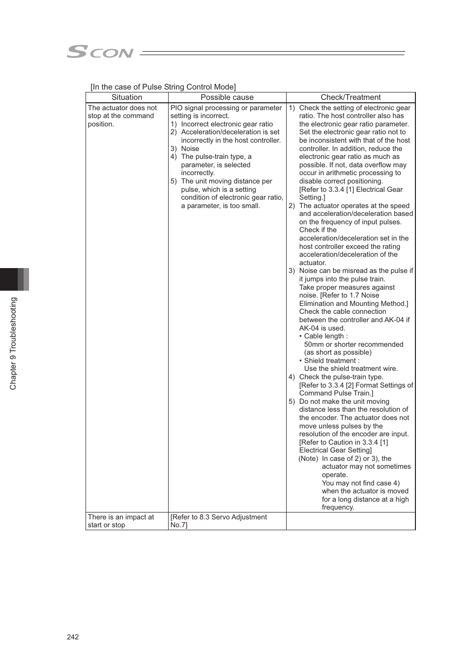 IAI America SCON-CA User Manual | Page 252 / 354