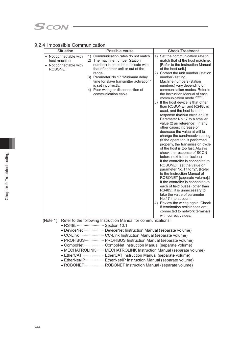 4 impossible communication | IAI America SCON-CA User Manual | Page 254 / 354