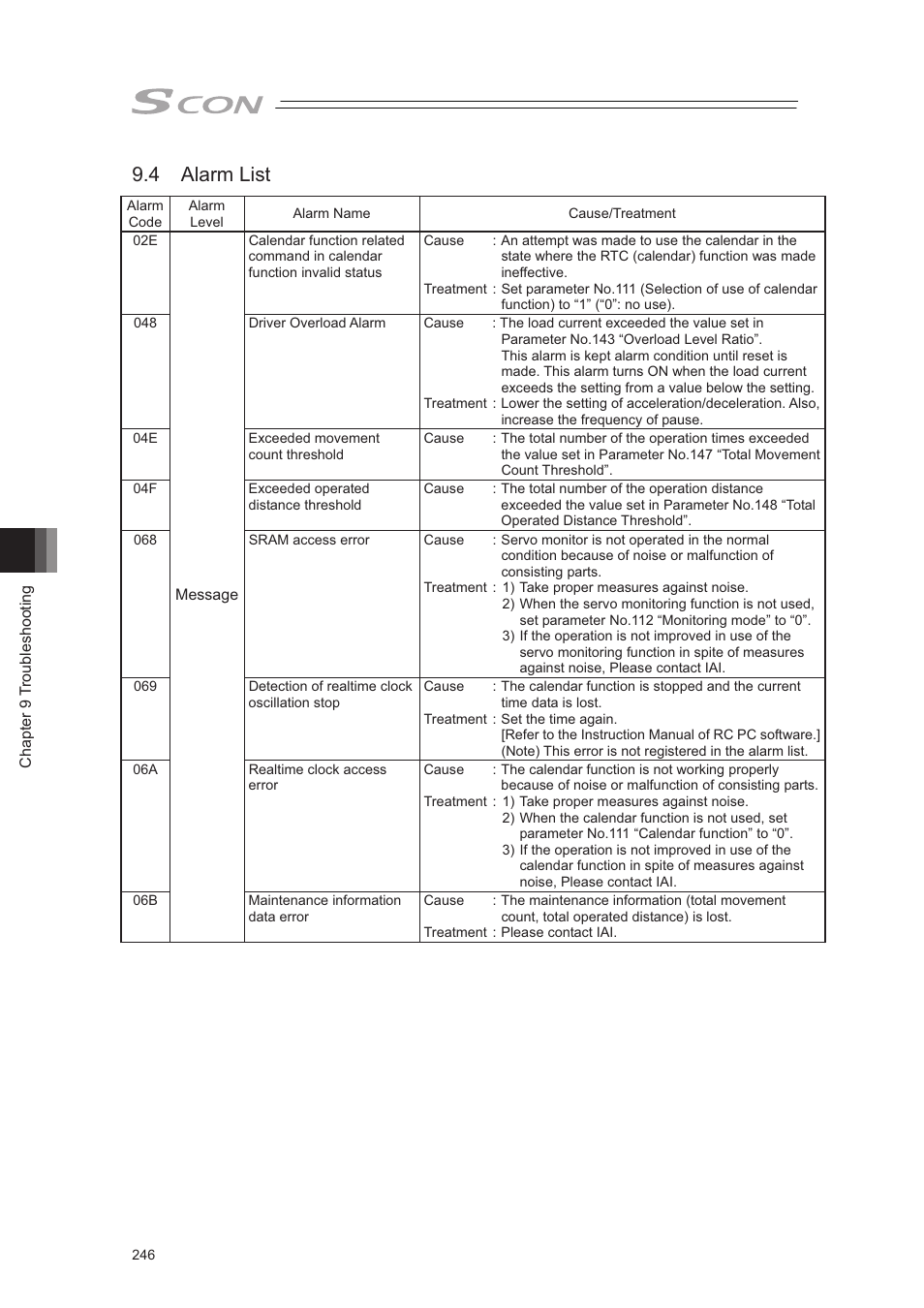 4 alarm list | IAI America SCON-CA User Manual | Page 256 / 354