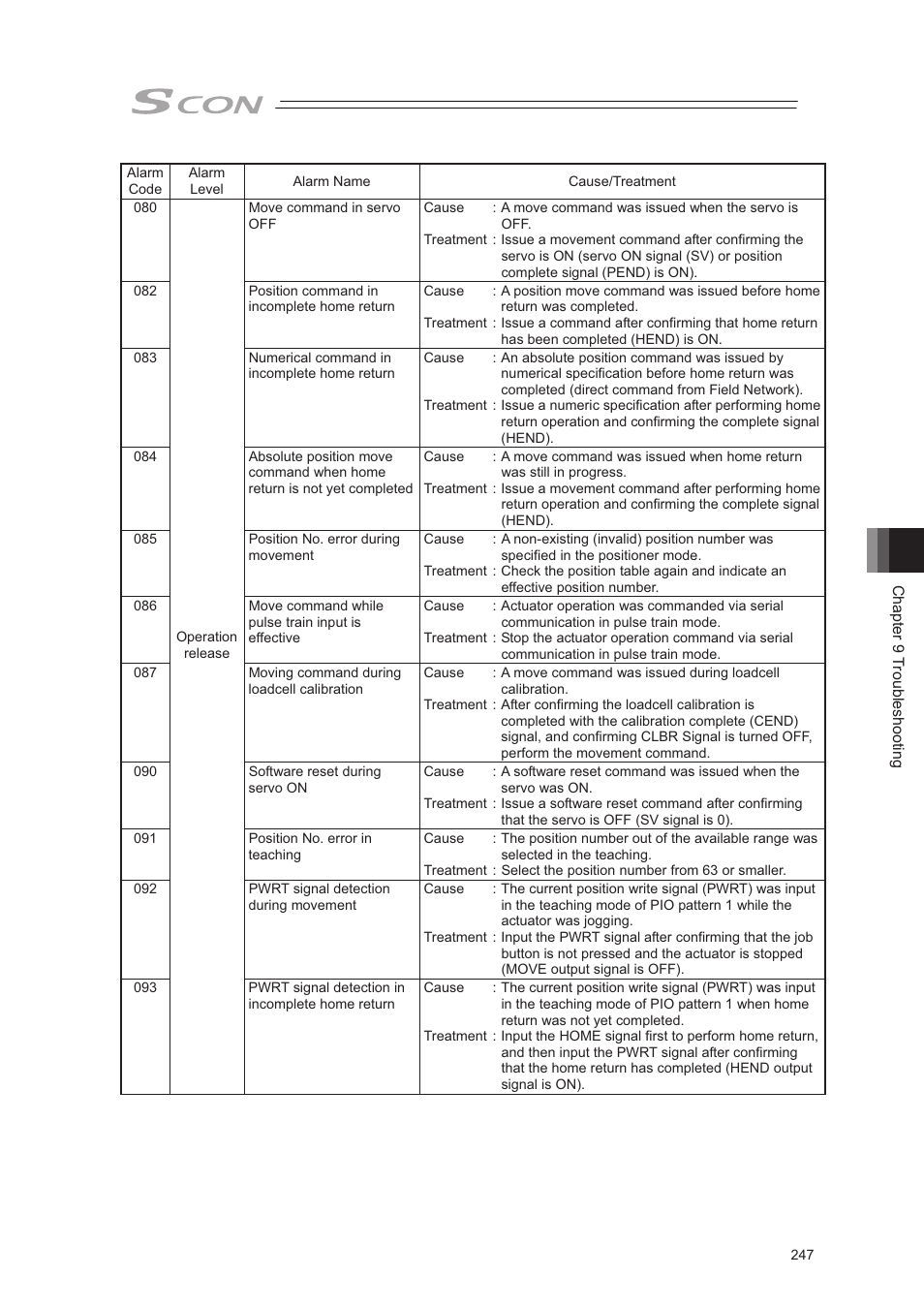 IAI America SCON-CA User Manual | Page 257 / 354