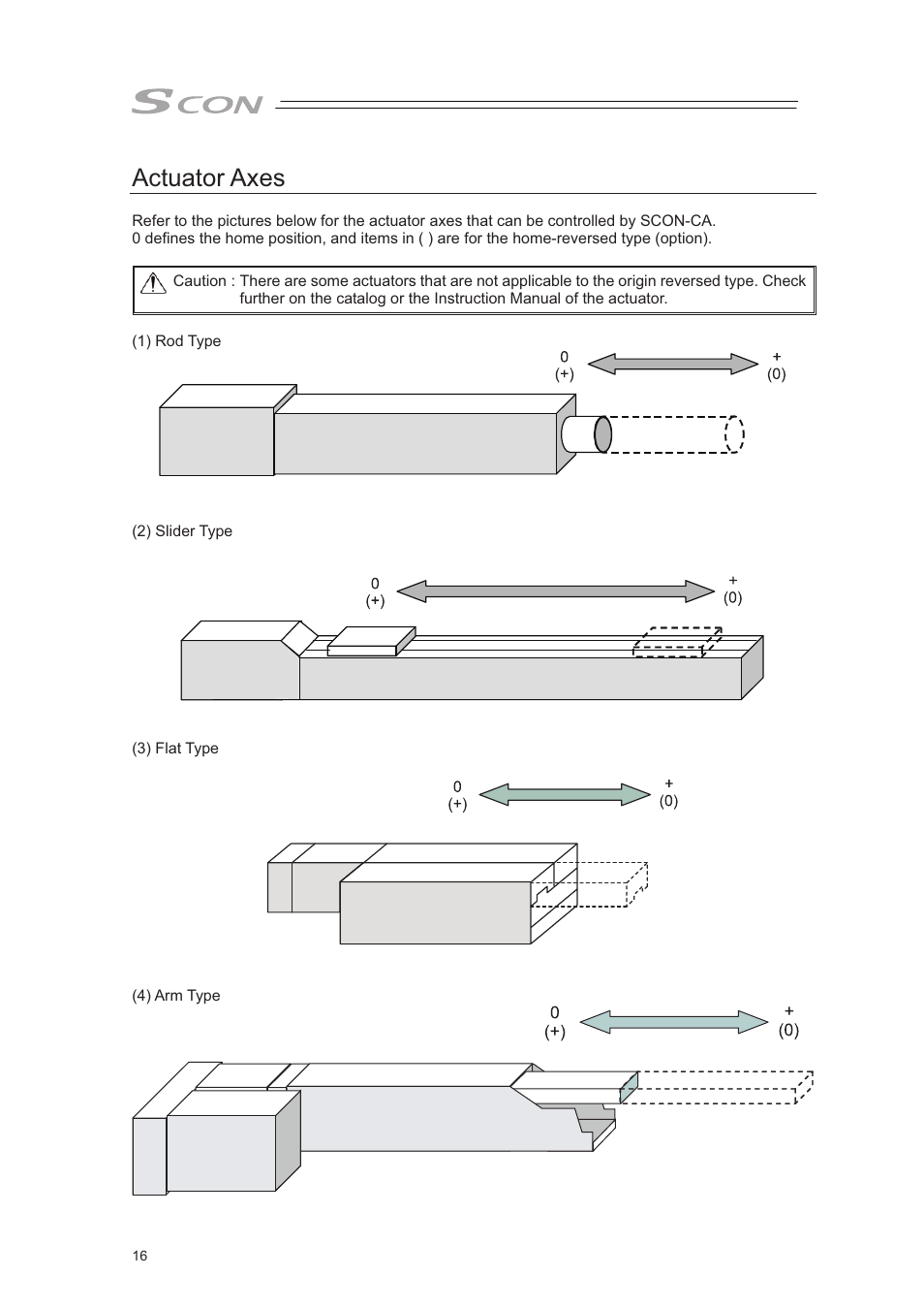 Actuator axes | IAI America SCON-CA User Manual | Page 26 / 354