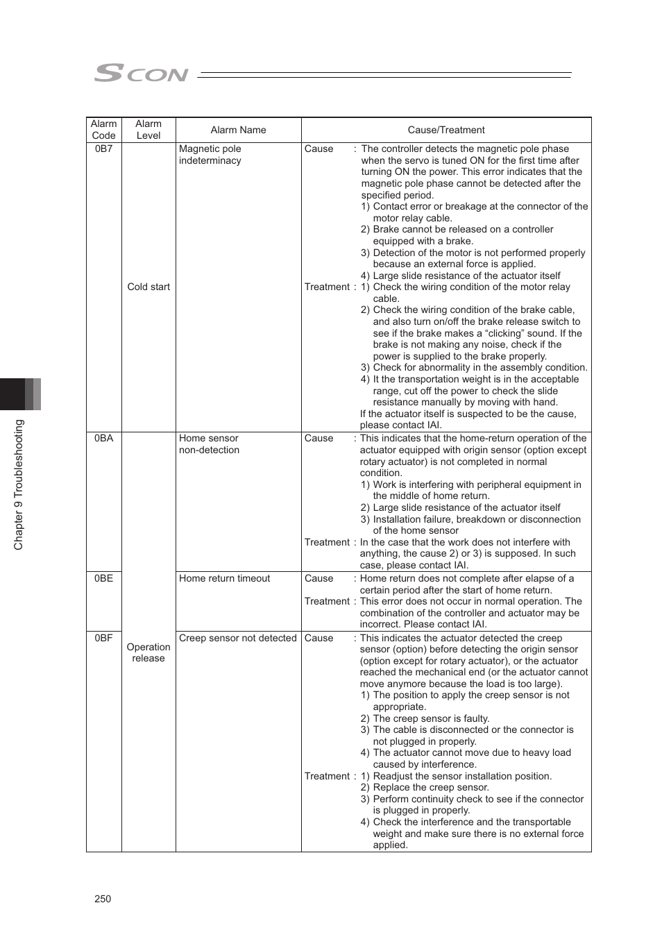 IAI America SCON-CA User Manual | Page 260 / 354