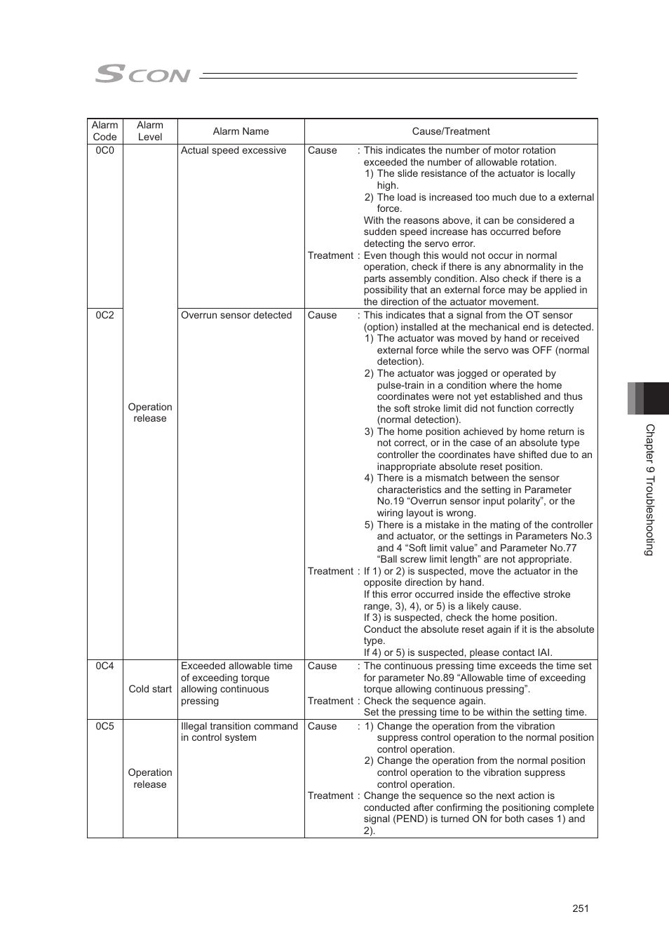 IAI America SCON-CA User Manual | Page 261 / 354