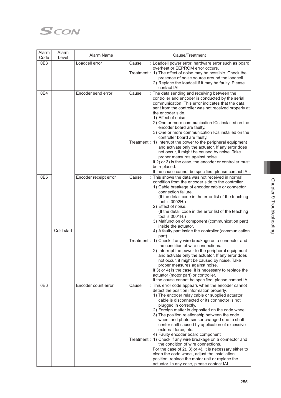 IAI America SCON-CA User Manual | Page 265 / 354