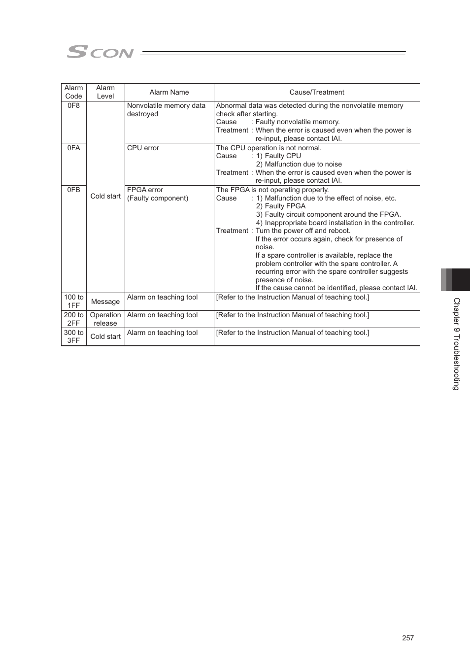 IAI America SCON-CA User Manual | Page 267 / 354