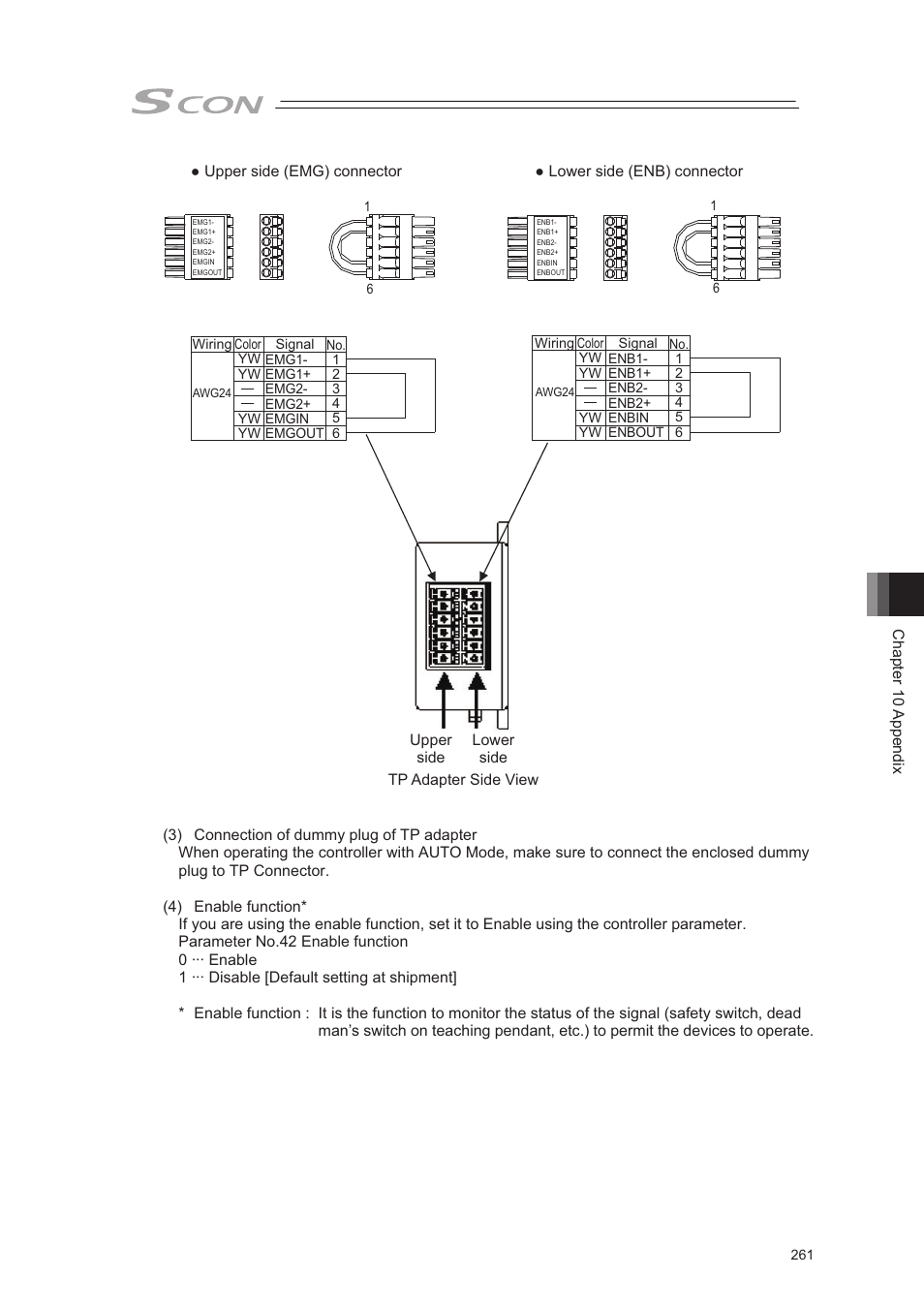 IAI America SCON-CA User Manual | Page 271 / 354