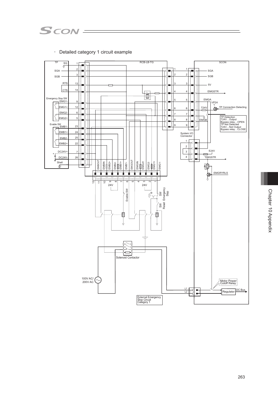 Chapter 10 appendix, Detailed category 1 circuit example | IAI America SCON-CA User Manual | Page 273 / 354