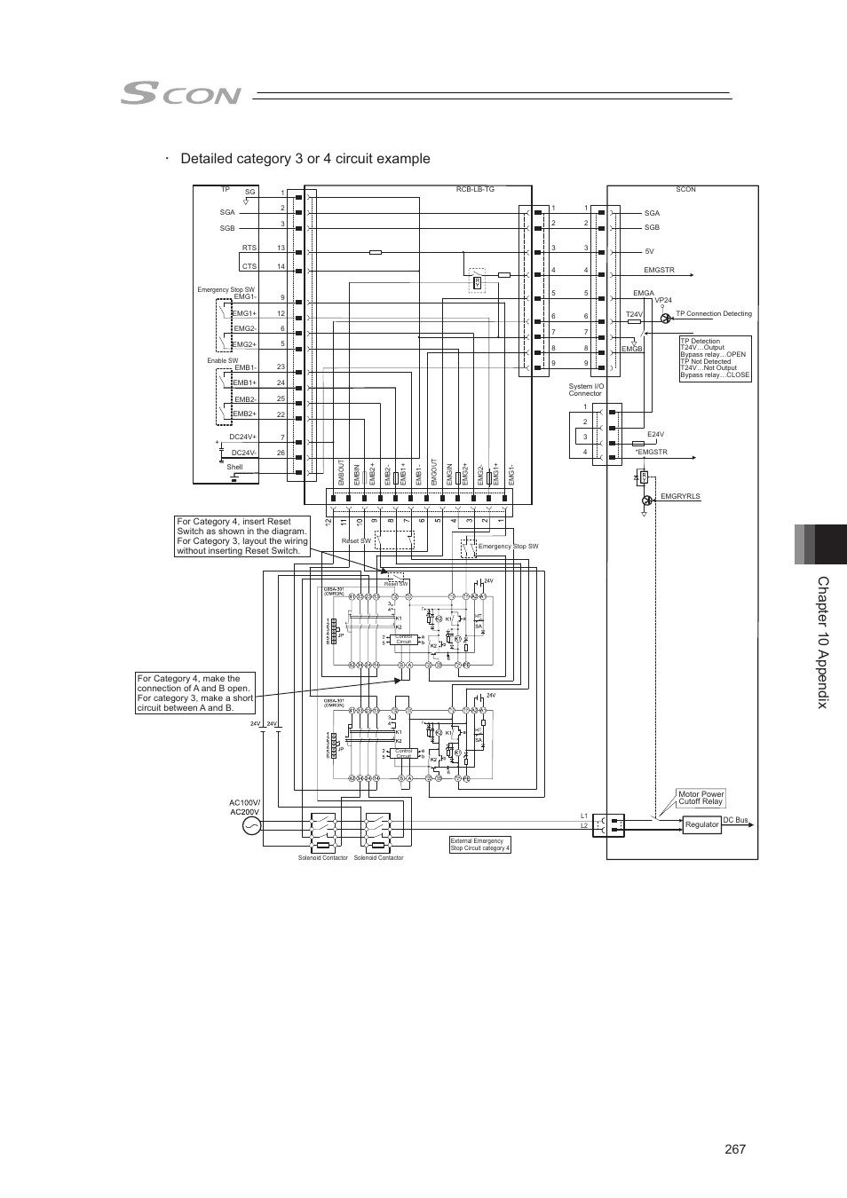 Chapter 10 appendix, Detailed category 3 or 4 circuit example | IAI America SCON-CA User Manual | Page 277 / 354