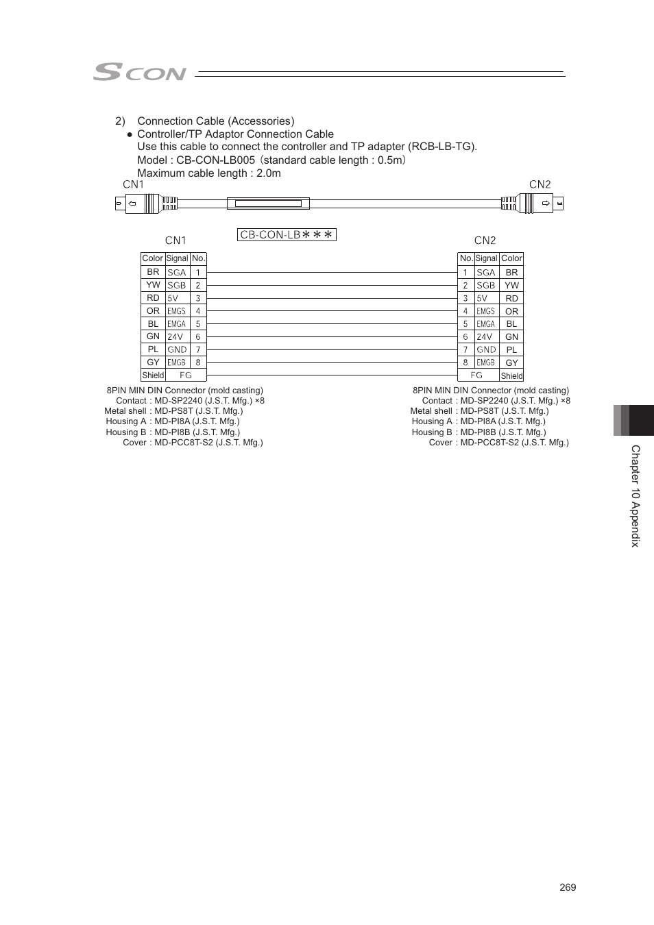 IAI America SCON-CA User Manual | Page 279 / 354