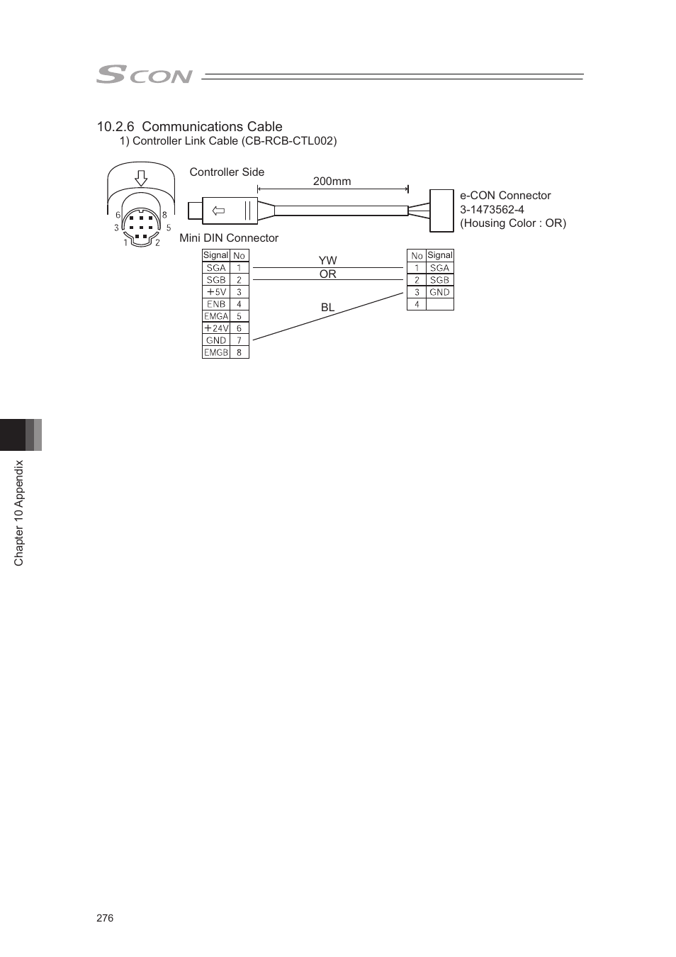 IAI America SCON-CA User Manual | Page 286 / 354