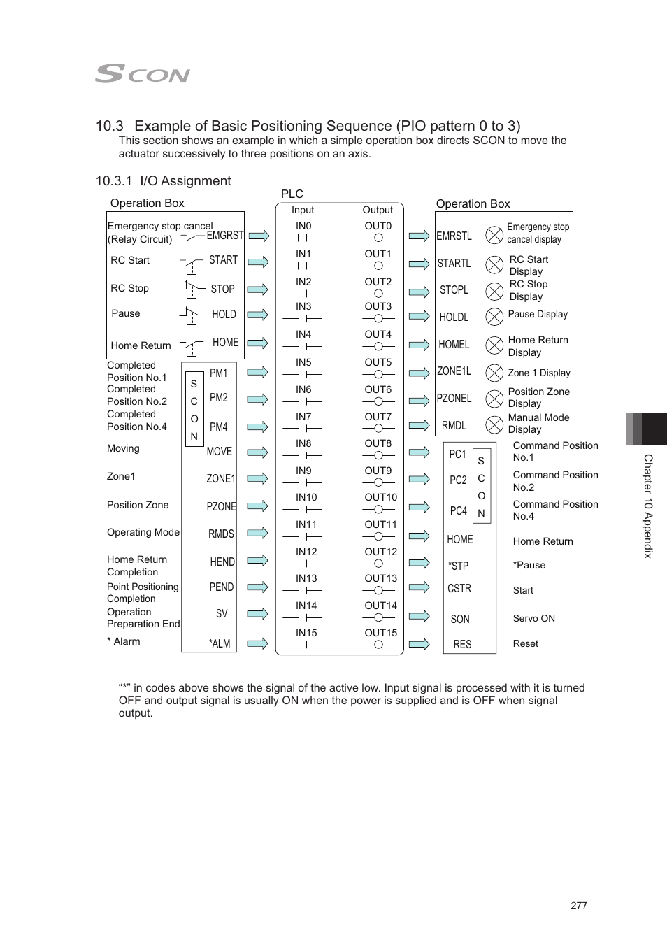 1 i/o assignment | IAI America SCON-CA User Manual | Page 287 / 354