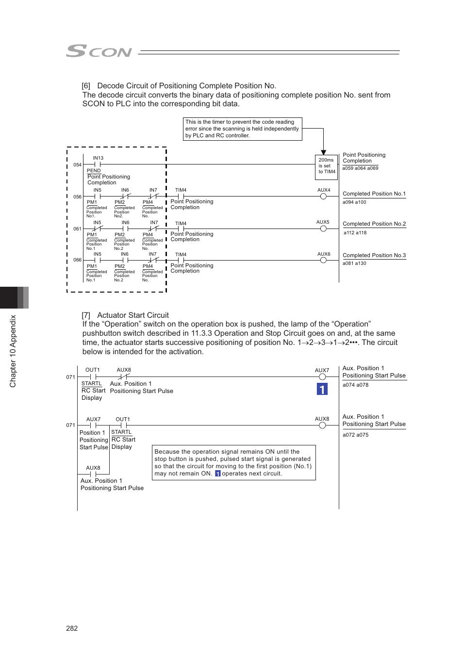 Chapter 10 appendix | IAI America SCON-CA User Manual | Page 292 / 354