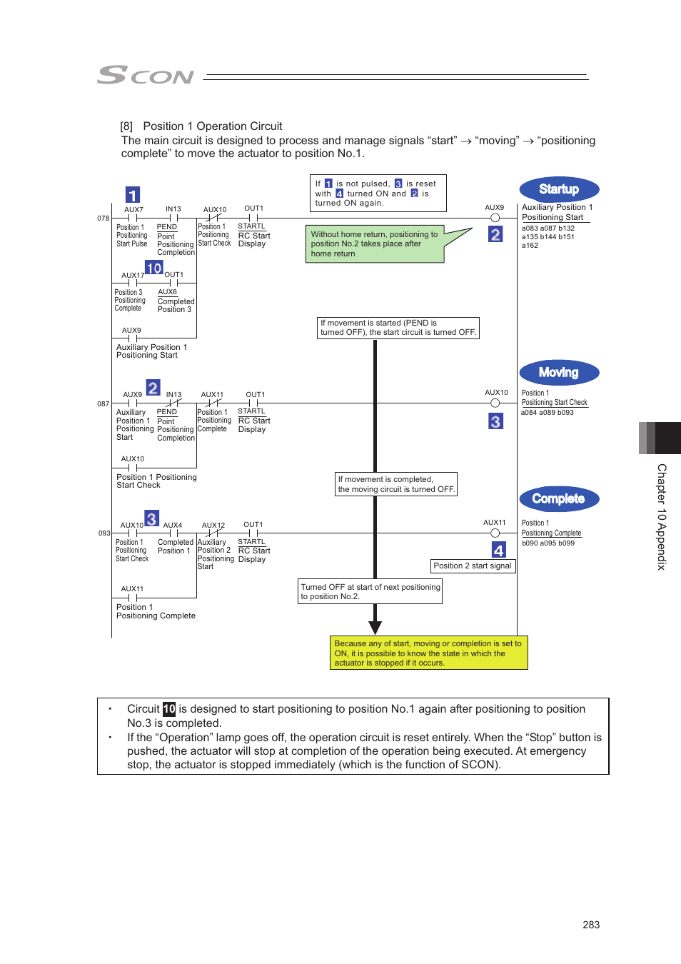 Moving complete startup, Chapter 10 appendix | IAI America SCON-CA User Manual | Page 293 / 354