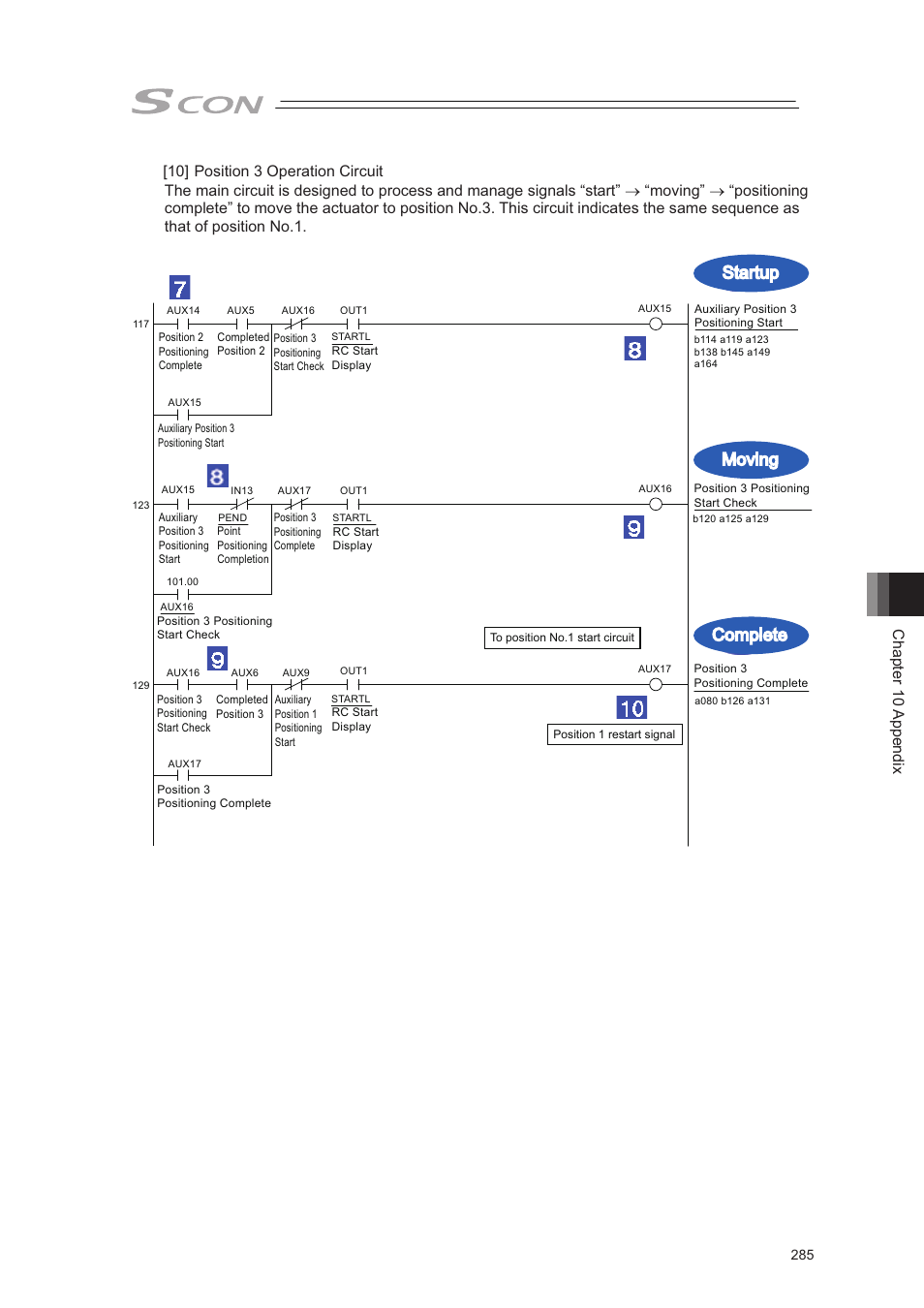 Moving complete startup, Chapter 10 appendix | IAI America SCON-CA User Manual | Page 295 / 354