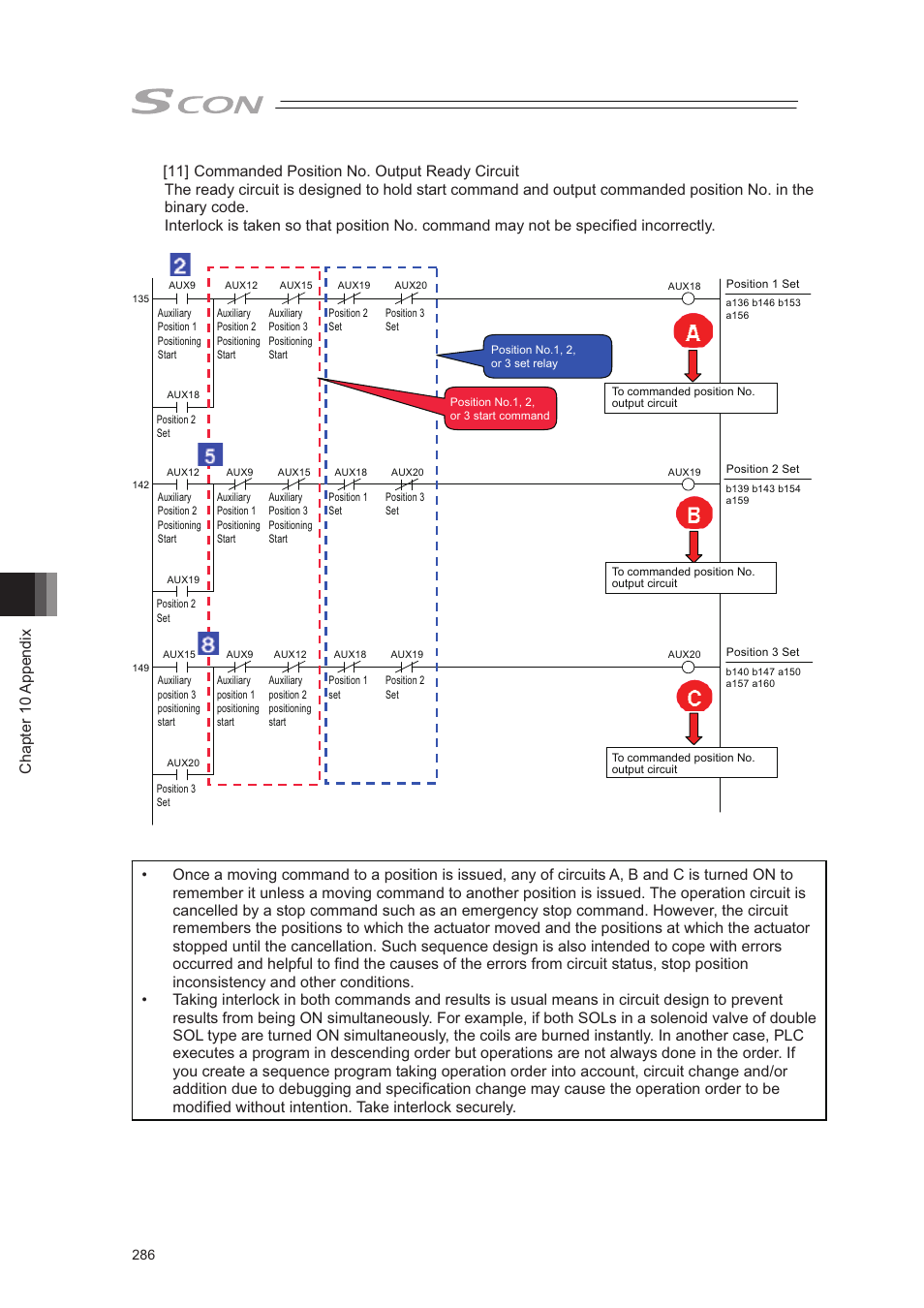 Chapter 10 appendix | IAI America SCON-CA User Manual | Page 296 / 354