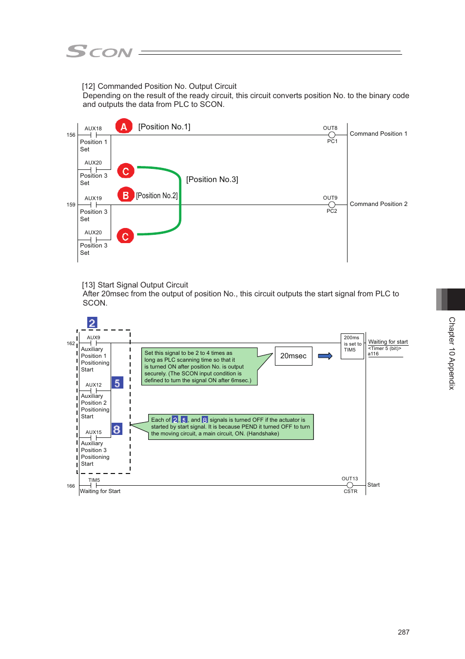 Chapter 10 appendix | IAI America SCON-CA User Manual | Page 297 / 354