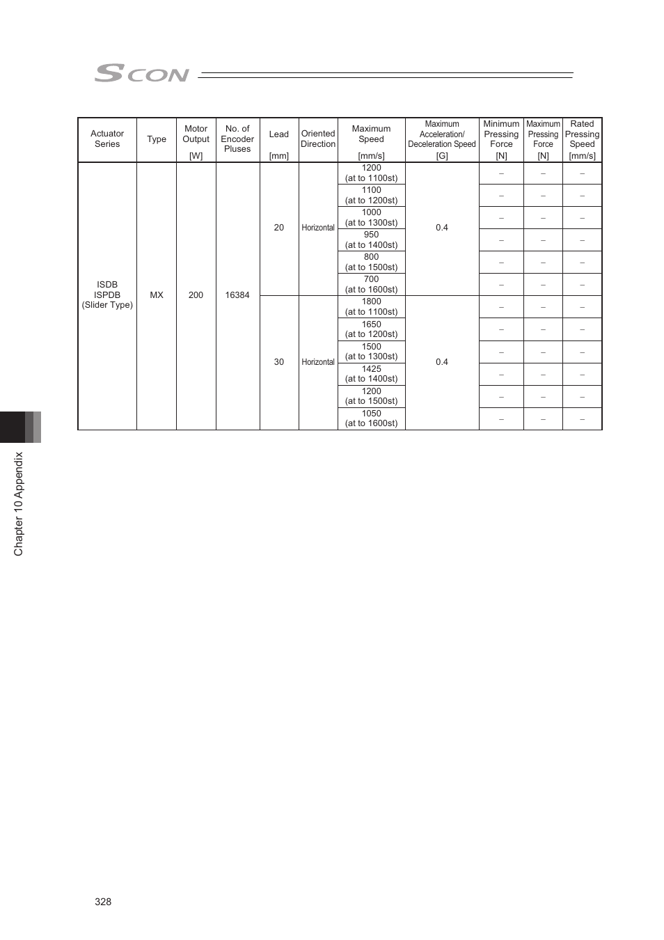 Chapter 10 appendix | IAI America SCON-CA User Manual | Page 338 / 354