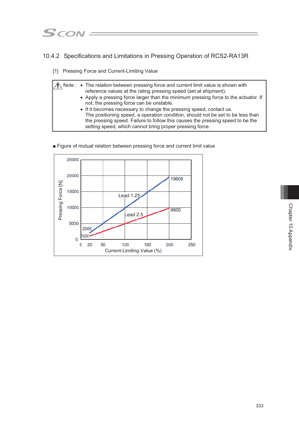 IAI America SCON-CA User Manual | Page 343 / 354