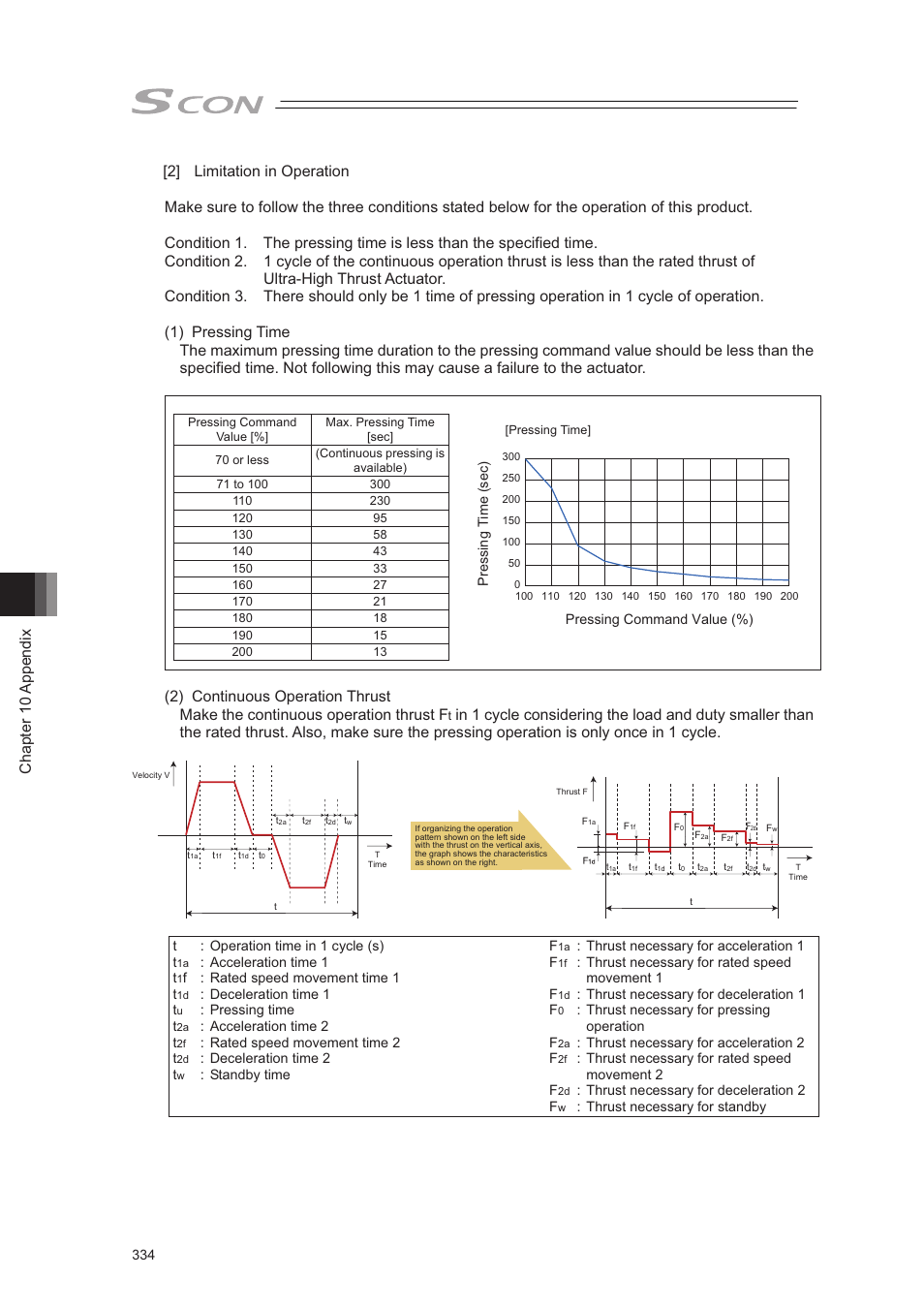 Chapter 10 appendix | IAI America SCON-CA User Manual | Page 344 / 354