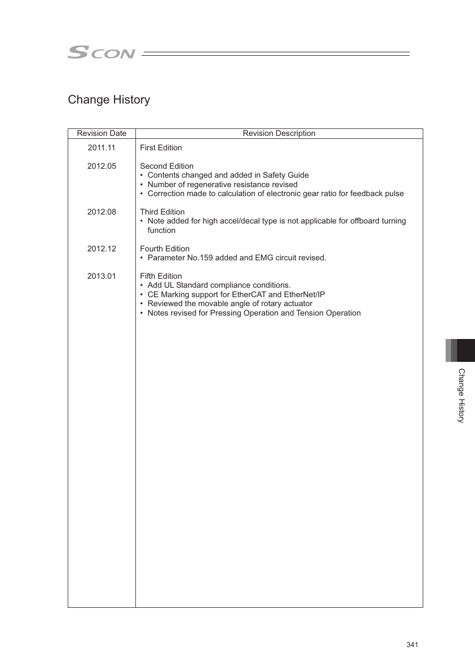 Change history | IAI America SCON-CA User Manual | Page 351 / 354