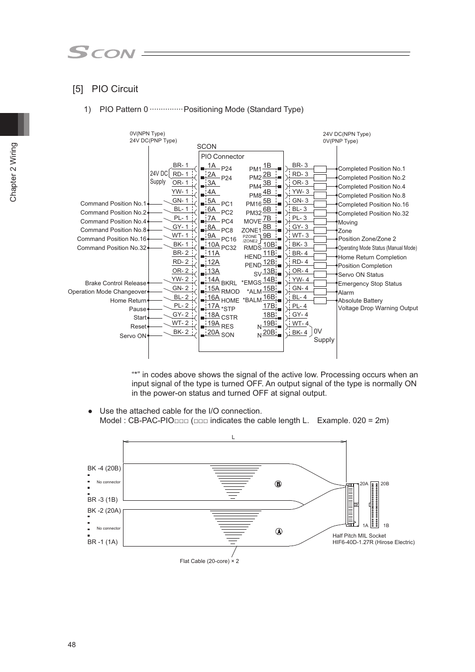 5] pio circuit, Chapter 2 wiring | IAI America SCON-CA User Manual | Page 58 / 354