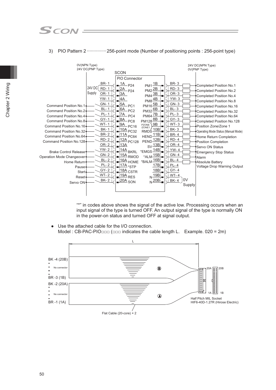 Chapter 2 wiring | IAI America SCON-CA User Manual | Page 60 / 354