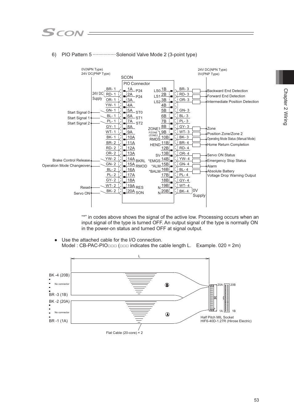 Chapter 2 wiring | IAI America SCON-CA User Manual | Page 63 / 354