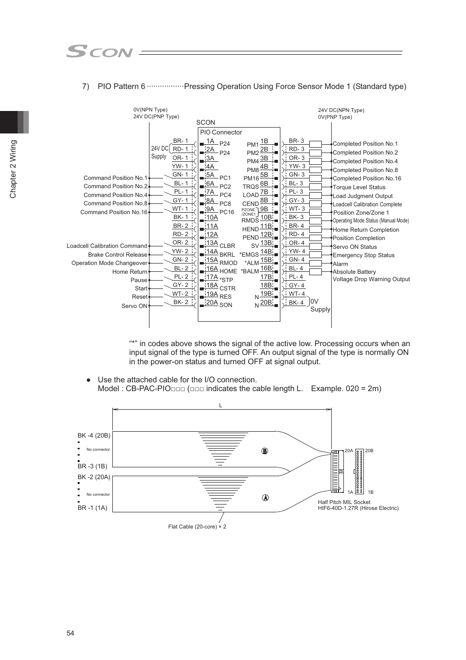 Chapter 2 wiring | IAI America SCON-CA User Manual | Page 64 / 354