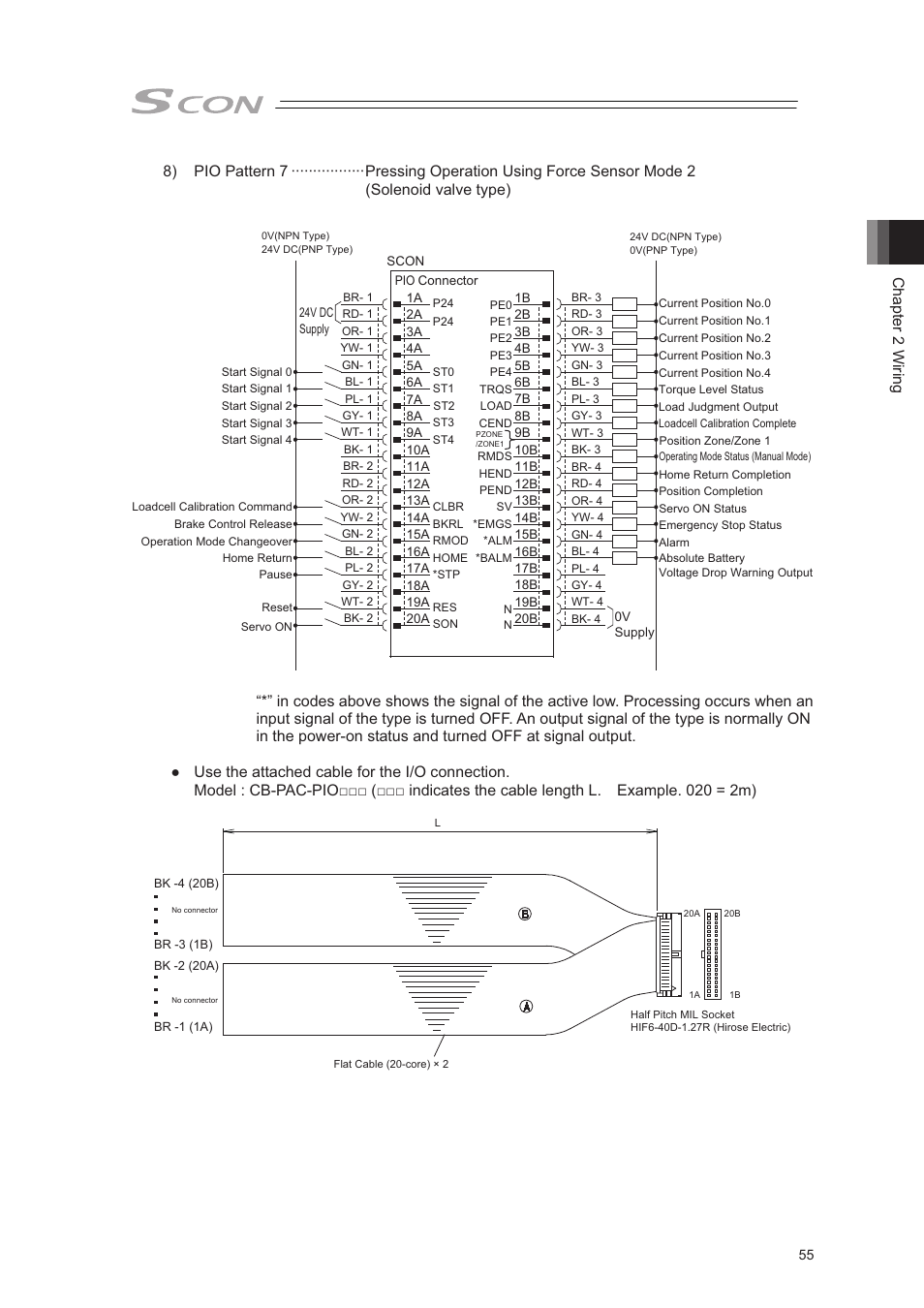 Chapter 2 wiring | IAI America SCON-CA User Manual | Page 65 / 354