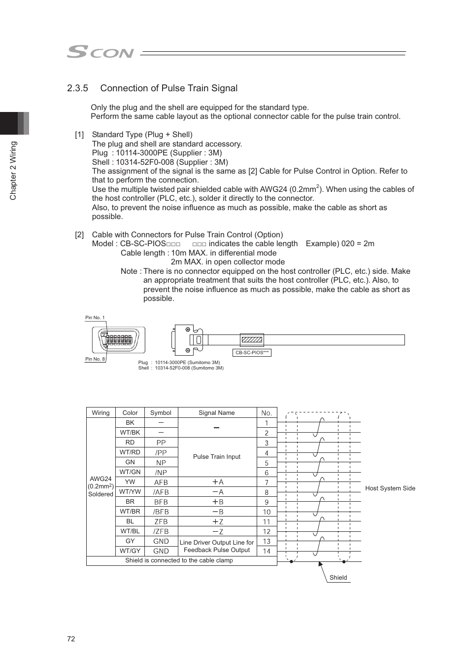 5 connection of pulse train signal | IAI America SCON-CA User Manual | Page 82 / 354