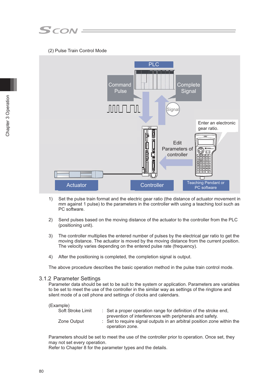 IAI America SCON-CA User Manual | Page 90 / 354