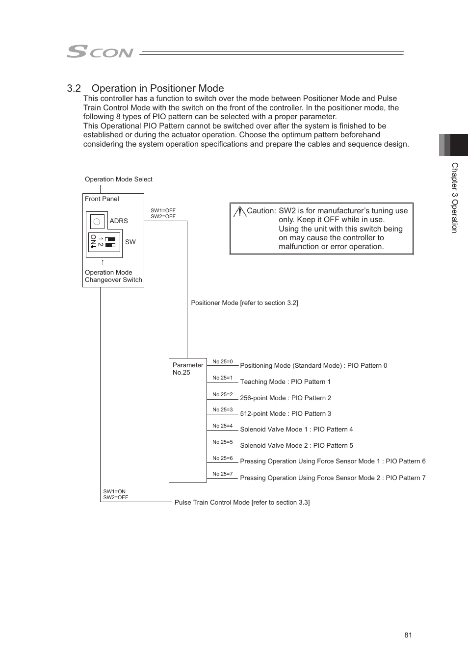 2 operation in positioner mode | IAI America SCON-CA User Manual | Page 91 / 354