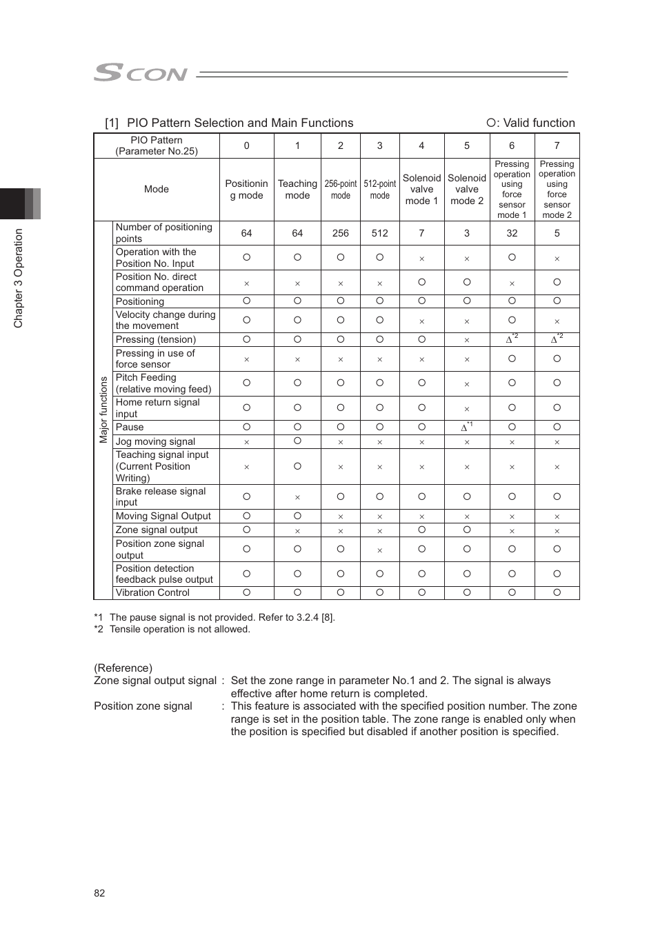 IAI America SCON-CA User Manual | Page 92 / 354