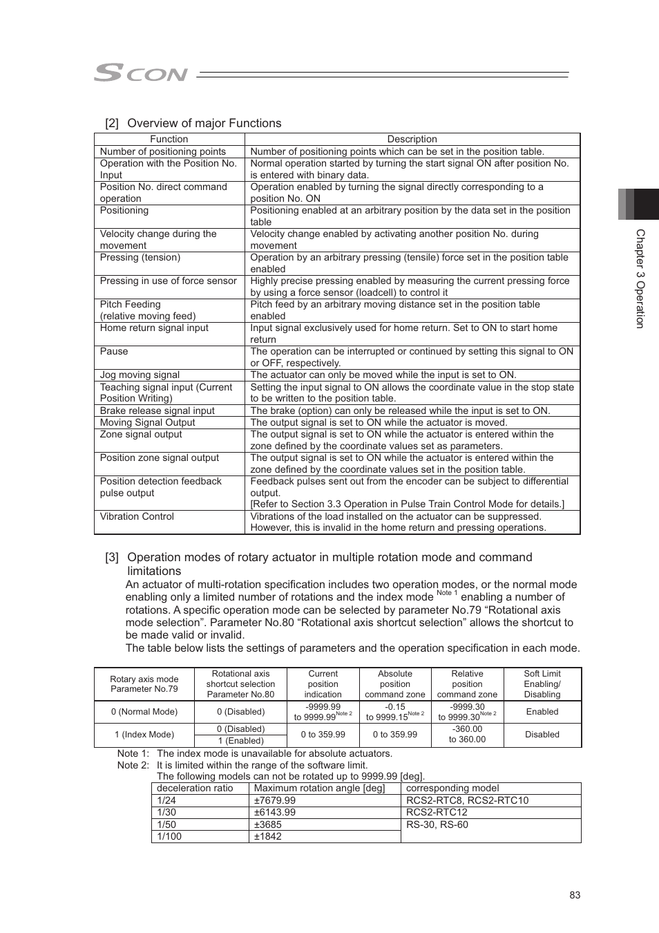 2] overview of major functions | IAI America SCON-CA User Manual | Page 93 / 354