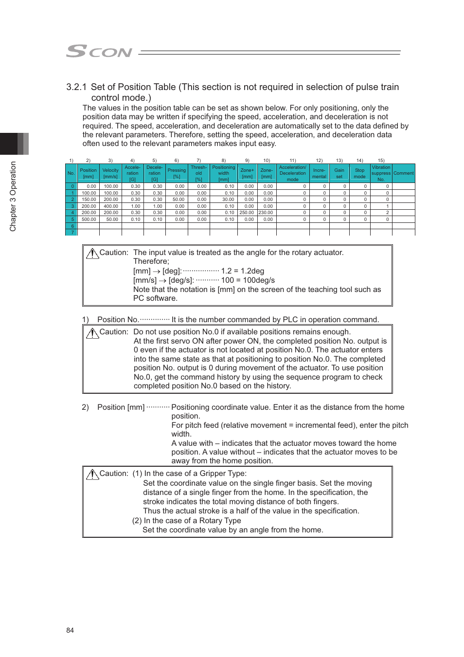 Chapter 3 operation | IAI America SCON-CA User Manual | Page 94 / 354