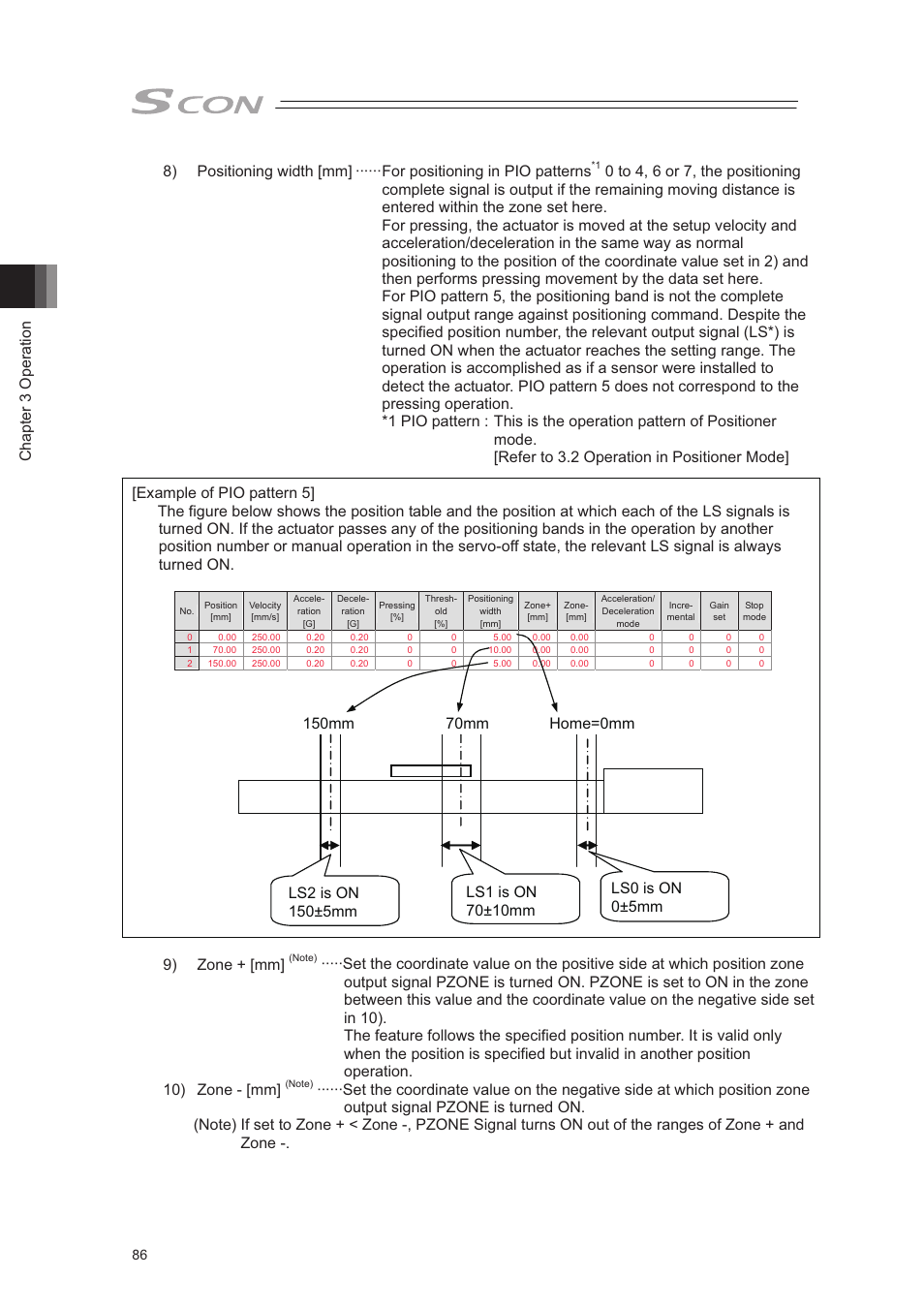 Chapter 3 operation, 9) zone + [mm | IAI America SCON-CA User Manual | Page 96 / 354