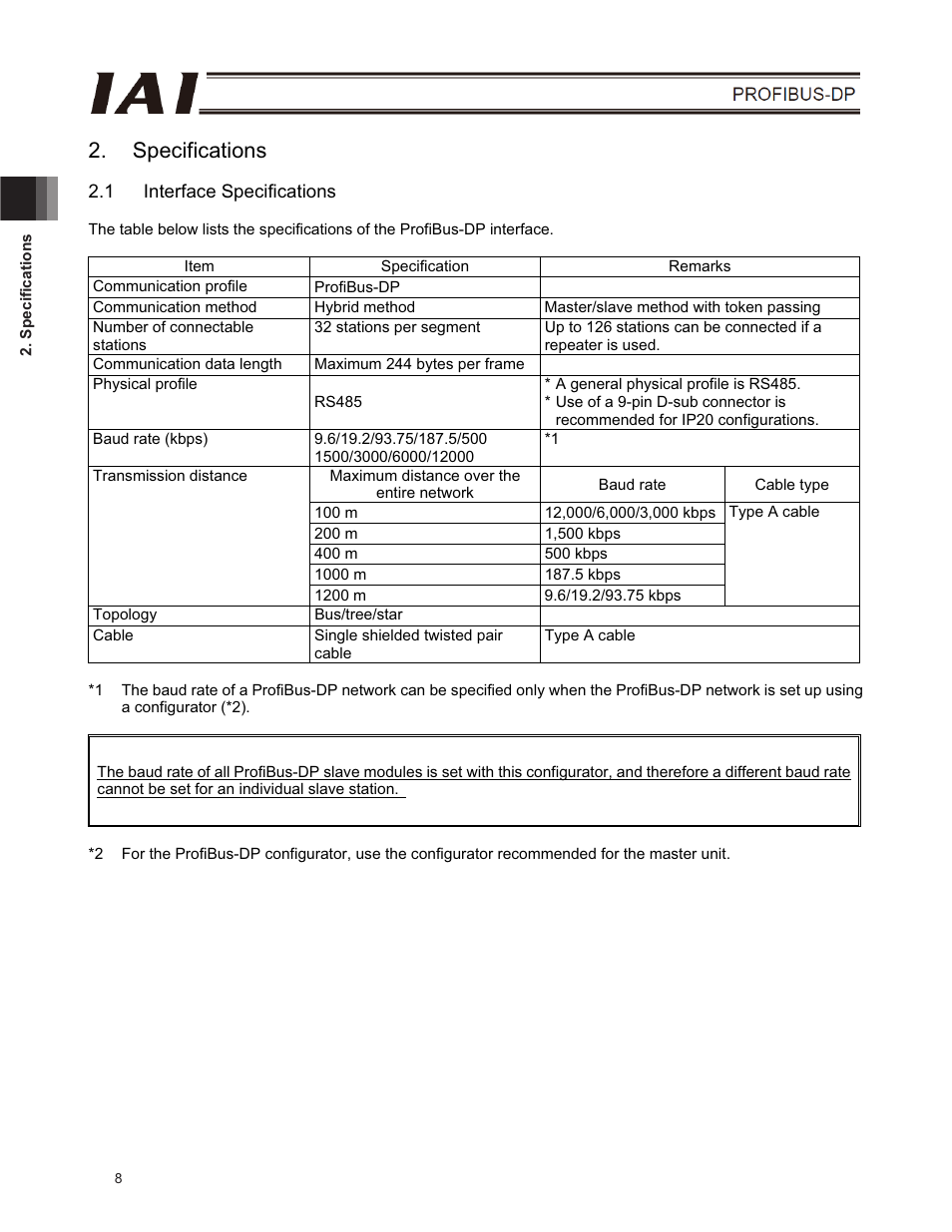 Specifications, 1 interface specifications | IAI America E-Con User Manual | Page 16 / 102