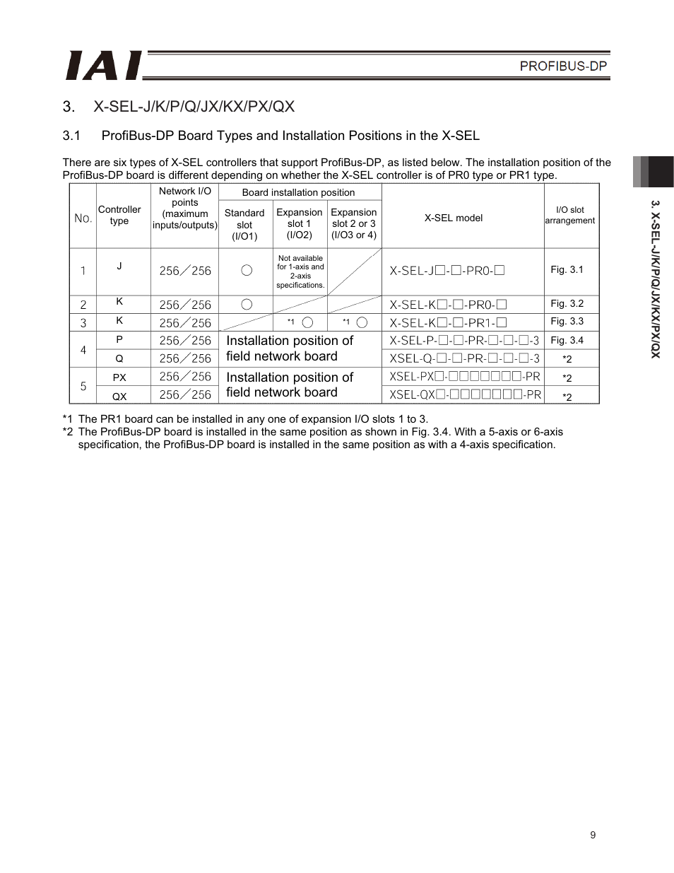 X-sel-j/k/p/q/jx/kx/px/qx, X-sel controller, Installation position of field network board | IAI America E-Con User Manual | Page 17 / 102