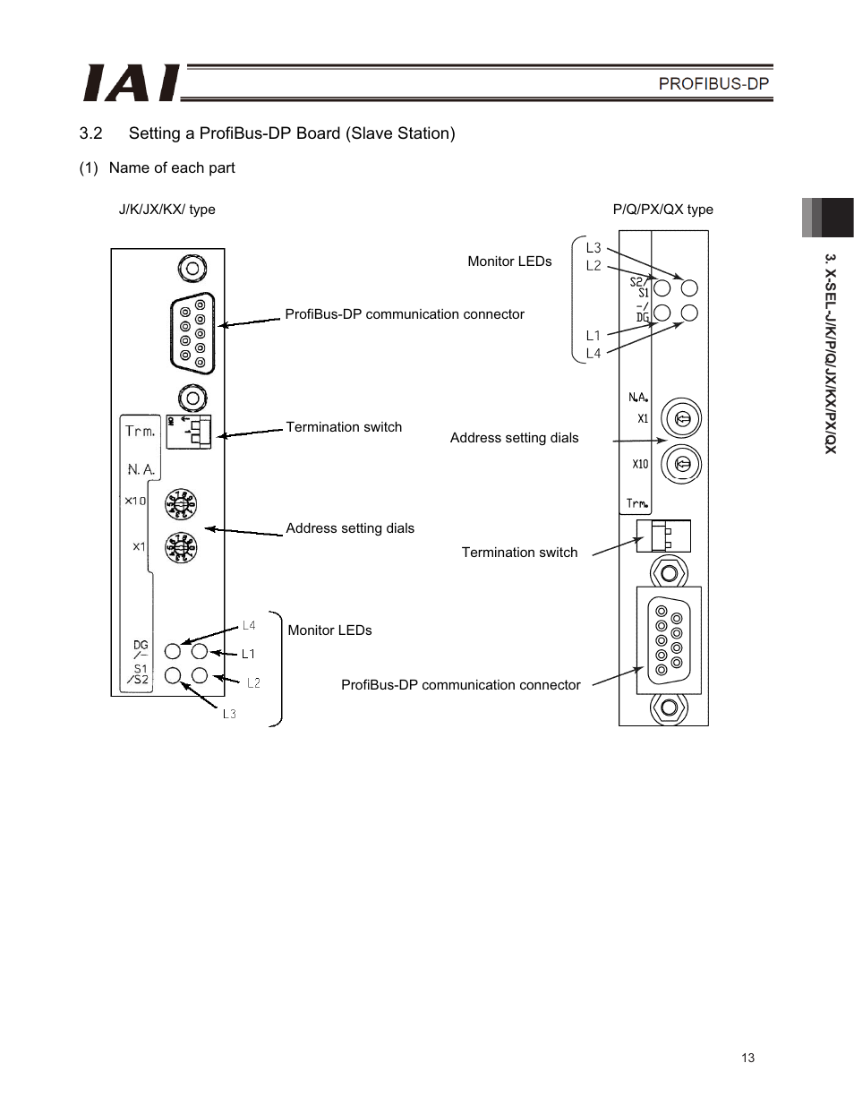 2 setting a profibus-dp board (slave station) | IAI America E-Con User Manual | Page 21 / 102